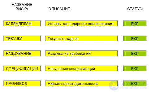 5. Project risk management