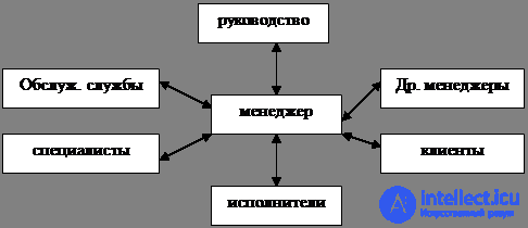   The value of the discipline Organizational behavior in the training of managers and managers. 