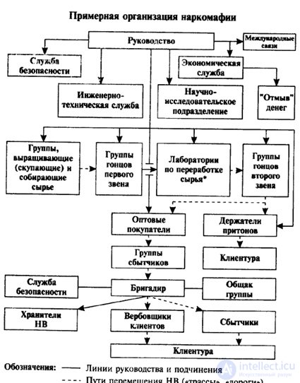 2. Adolescent alcoholism, substance abuse, drug addiction and crime