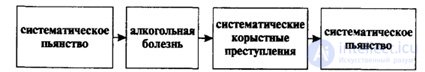 2. Adolescent alcoholism, substance abuse, drug addiction and crime