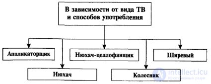 2. Adolescent alcoholism, substance abuse, drug addiction and crime