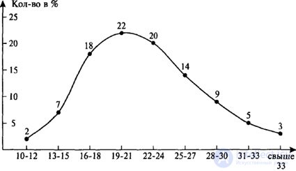   3. Psychological characteristics of the main criminological indicators of juvenile delinquency. 