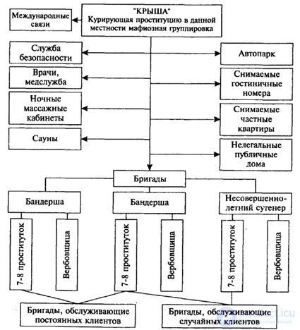   3. Psychological characteristics of the main criminological indicators of juvenile delinquency. 