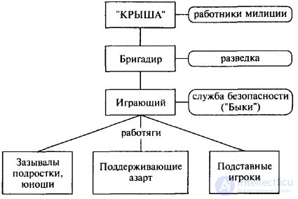   3. Psychological characteristics of the main criminological indicators of juvenile delinquency. 