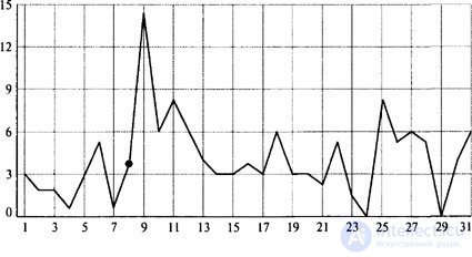   3. Psychological characteristics of the main criminological indicators of juvenile delinquency. 