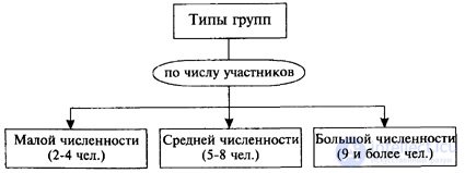   Chapter III  Criminal groups of minors 1. Types of criminal groups of minors by the number of participants 