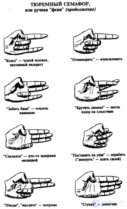   Chapter IX  Non-verbal means of communication in the environment of minors.  Secret Correspondence 1. Visual Secret Communication 