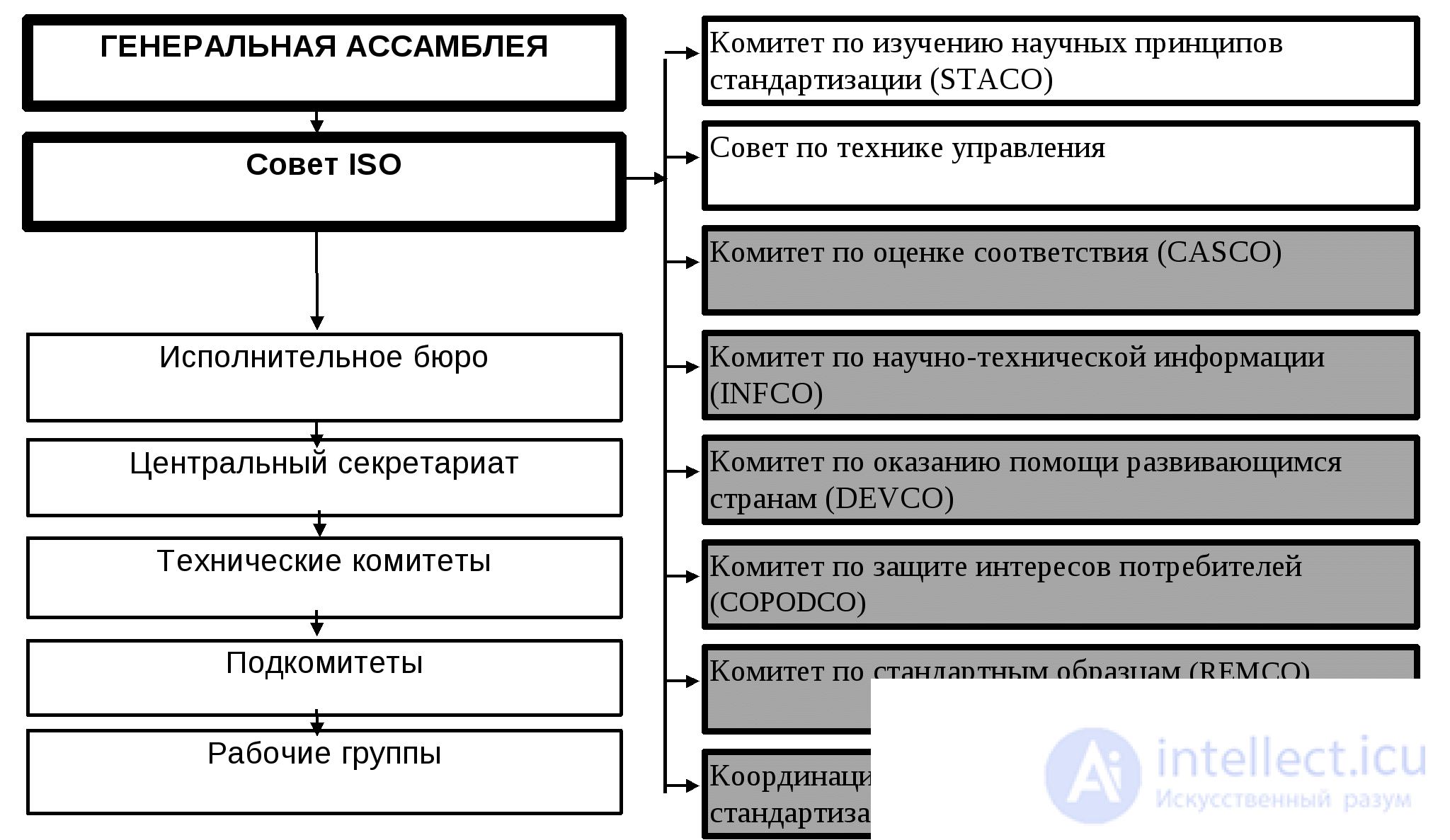 Standardization of quality requirements.