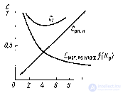 Standards in the design and construction of electronic devices