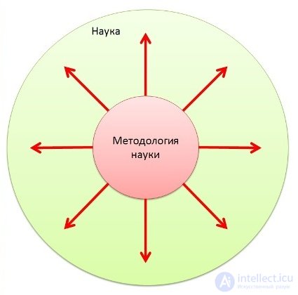   Pedagogical methodology 