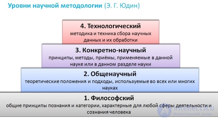   Pedagogical methodology 