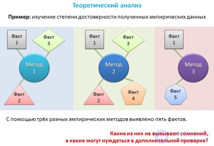   Pedagogical methodology 