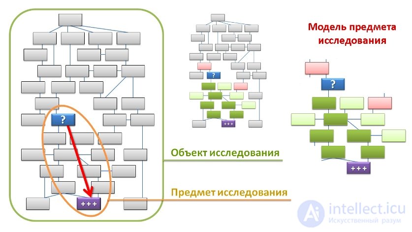   Pedagogical methodology 