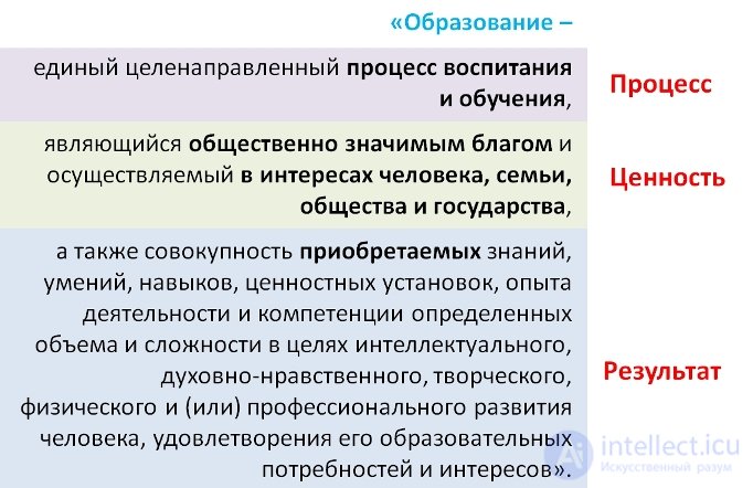 Theory of the holistic pedagogical process