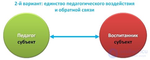 Theory of the holistic pedagogical process