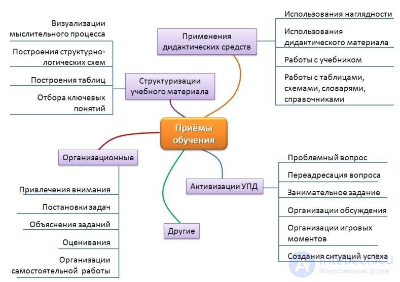 Learning theory