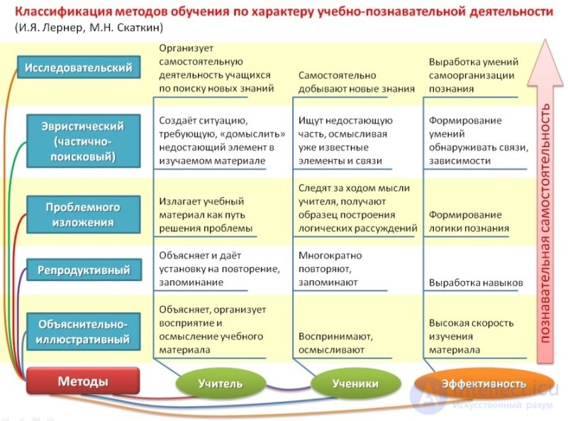 Learning theory