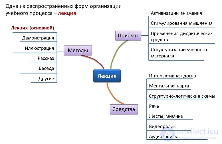 Learning theory