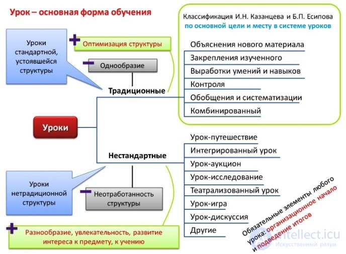 Learning theory