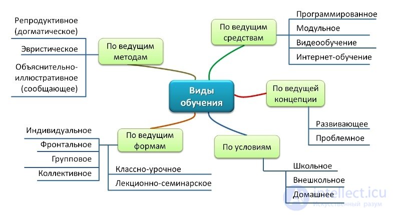 Learning theory