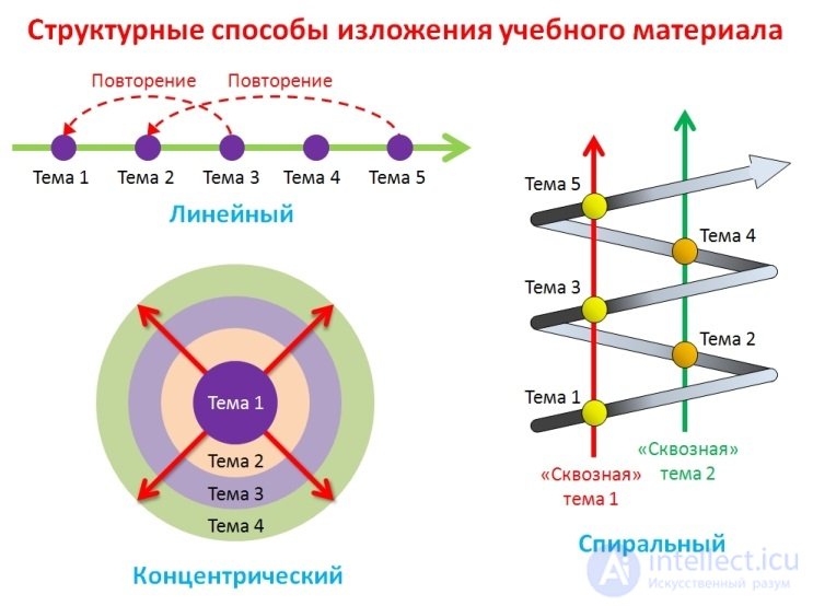 Learning theory