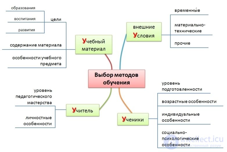 Learning theory