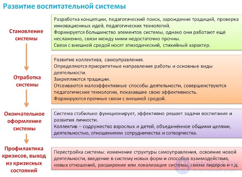 Theory of education