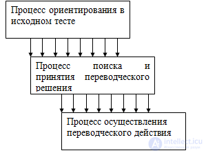 3. Current Aspects of Simultaneous Interpreting