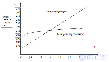 3. Current Aspects of Simultaneous Interpreting