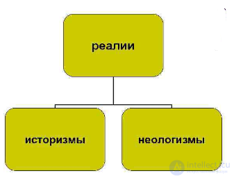 6. Non-Equivalent Vocabulary and Methods of Translating It