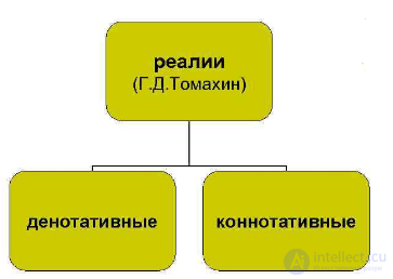 6. Non-Equivalent Vocabulary and Methods of Translating It