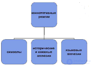 6. Non-Equivalent Vocabulary and Methods of Translating It