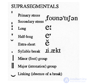 8. Transcription and Transliteration: Types, Examples, Similarities, Differences and Rules
