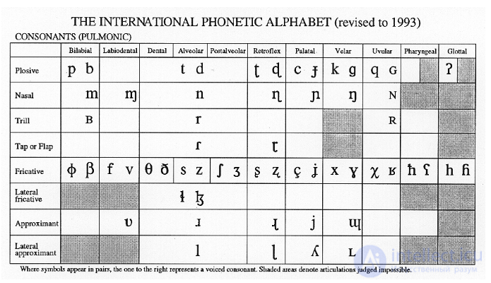 8. Transcription and Transliteration: Types, Examples, Similarities, Differences and Rules