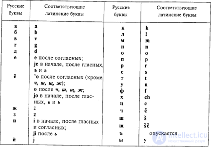 8. Transcription and Transliteration: Types, Examples, Similarities, Differences and Rules