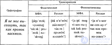 8. Transcription and Transliteration: Types, Examples, Similarities, Differences and Rules