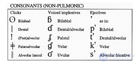 8. Transcription and Transliteration: Types, Examples, Similarities, Differences and Rules