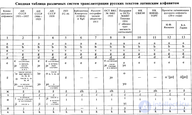 8. Transcription and Transliteration: Types, Examples, Similarities, Differences and Rules