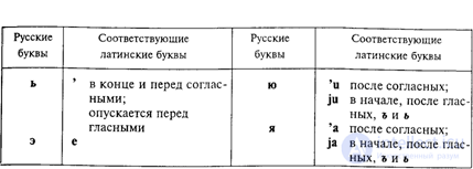 8. Transcription and Transliteration: Types, Examples, Similarities, Differences and Rules