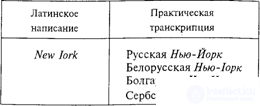 8. Transcription and Transliteration: Types, Examples, Similarities, Differences and Rules
