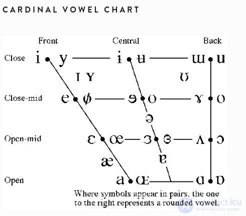 8. Transcription and Transliteration: Types, Examples, Similarities, Differences and Rules