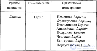 8. Transcription and Transliteration: Types, Examples, Similarities, Differences and Rules
