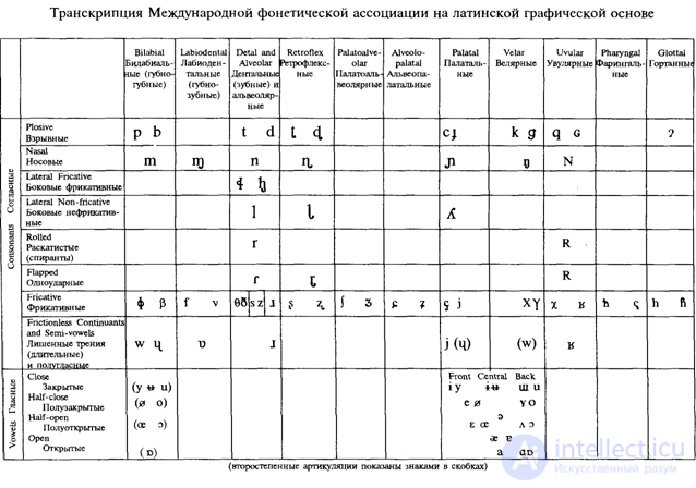 8. Transcription and Transliteration: Types, Examples, Similarities, Differences and Rules