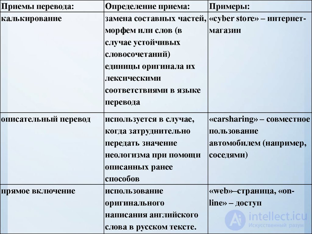 22. Calking and descriptive translation