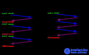 network website optimization DNS time, Connect time, TTFB, TTLB