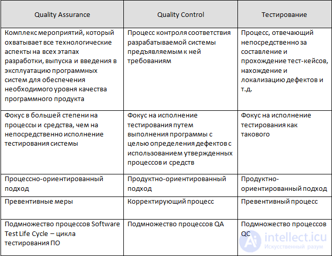 Tester (QA)