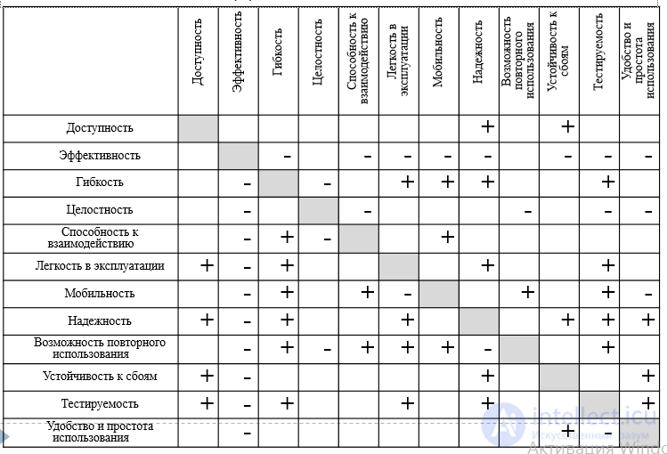 Requirements for a software product and for the requirements themselves: analysis, types, attributes, SWEBOK