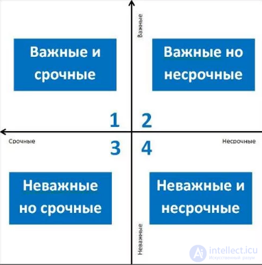 Requirements for a software product and for the requirements themselves: analysis, types, attributes, SWEBOK