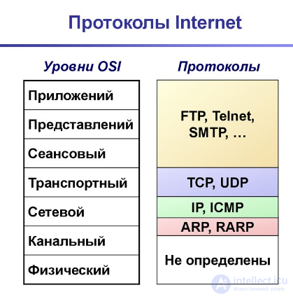 Web testing: features, kinds and sequence