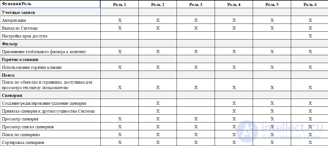Web testing: features, kinds and sequence